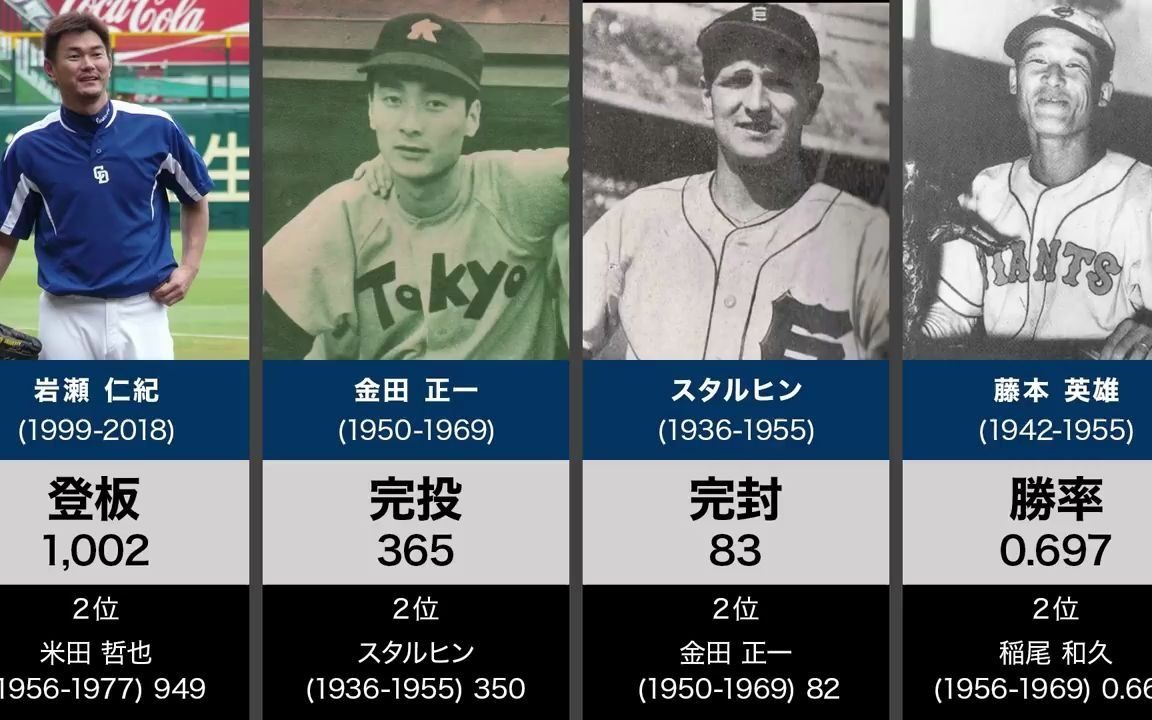 Kaiyun官方登录入口-包含【战术变化】现代棒球策略的发展趋势的词条