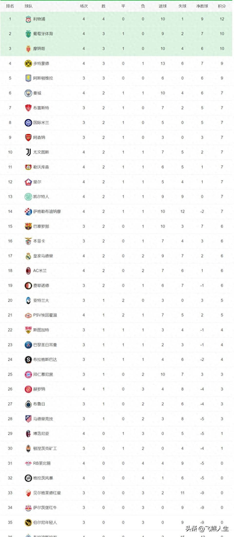 kaiyun网站-欧冠“最佳进球”年度候选盘点