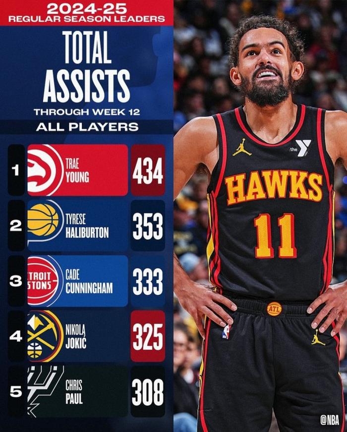 开云平台-全联盟数据：最强得分、助攻、篮板王大盘点的简单介绍